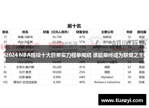 2024 NBA现役十大巨星实力榜单揭晓 谁能最终成为联盟之王